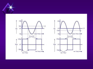Comparator | PPT