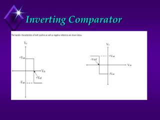 Open Loop Inverting Comparator Comparator | PPT