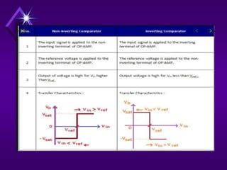 Comparator | PPT