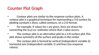 Counterplot Graph B.Pharm 8th Semester (graphs) Unit 3 part 3.pptx