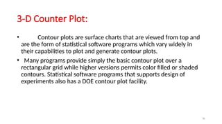 Counte Plot B.Pharm 8th Semester (graphs) Unit 3 part 3.pptx