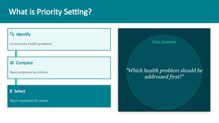 Priority Setting in Community Health: QALYs, DALYs & Methods | PPTX