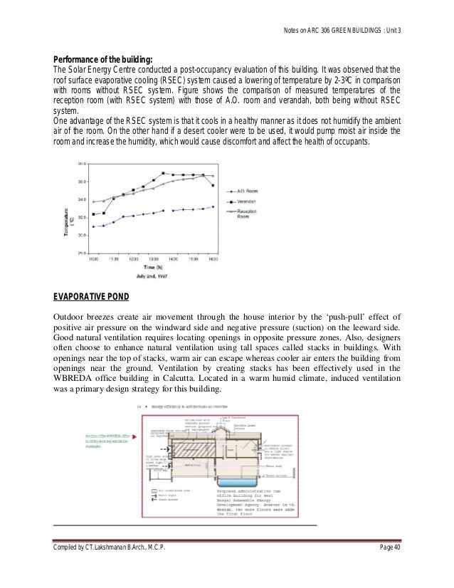 passive cooling techniques in buildings pdf