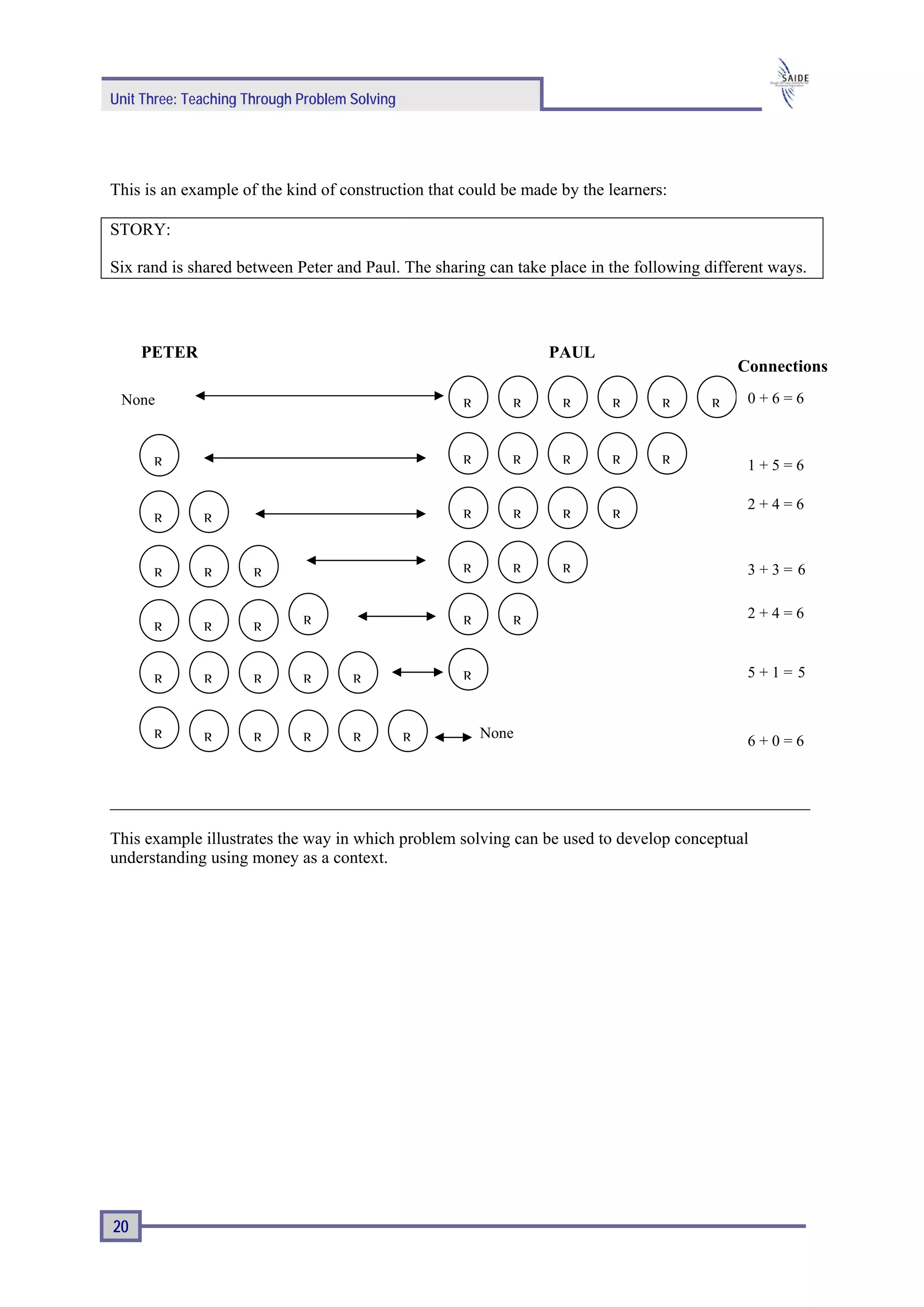 Unit Three: Teaching Through Problem Solving




This is an example of the kind of construction that could be made by the learners:

STORY:

Six rand is shared between Peter and Paul. The sharing can take place in the following different ways.



     PETER                                                      PAUL
                                                                                            Connections
 None                                              R       R      R      R       R      R    0+6=6



      R                                            R       R      R      R       R           1+5=6

                                                                                             2+4=6
      R       R                                    R       R      R      R



      R       R       R                            R       R      R                          3+3= 6


                             R                     R       R
                                                                                             2+4=6
      R       R       R


      R       R       R      R       R             R                                         5+1= 5


      R       R       R      R       R         R       None
                                                                                             6+0=6


__________________________________________________________________________________

This example illustrates the way in which problem solving can be used to develop conceptual
understanding using money as a context.




20
 