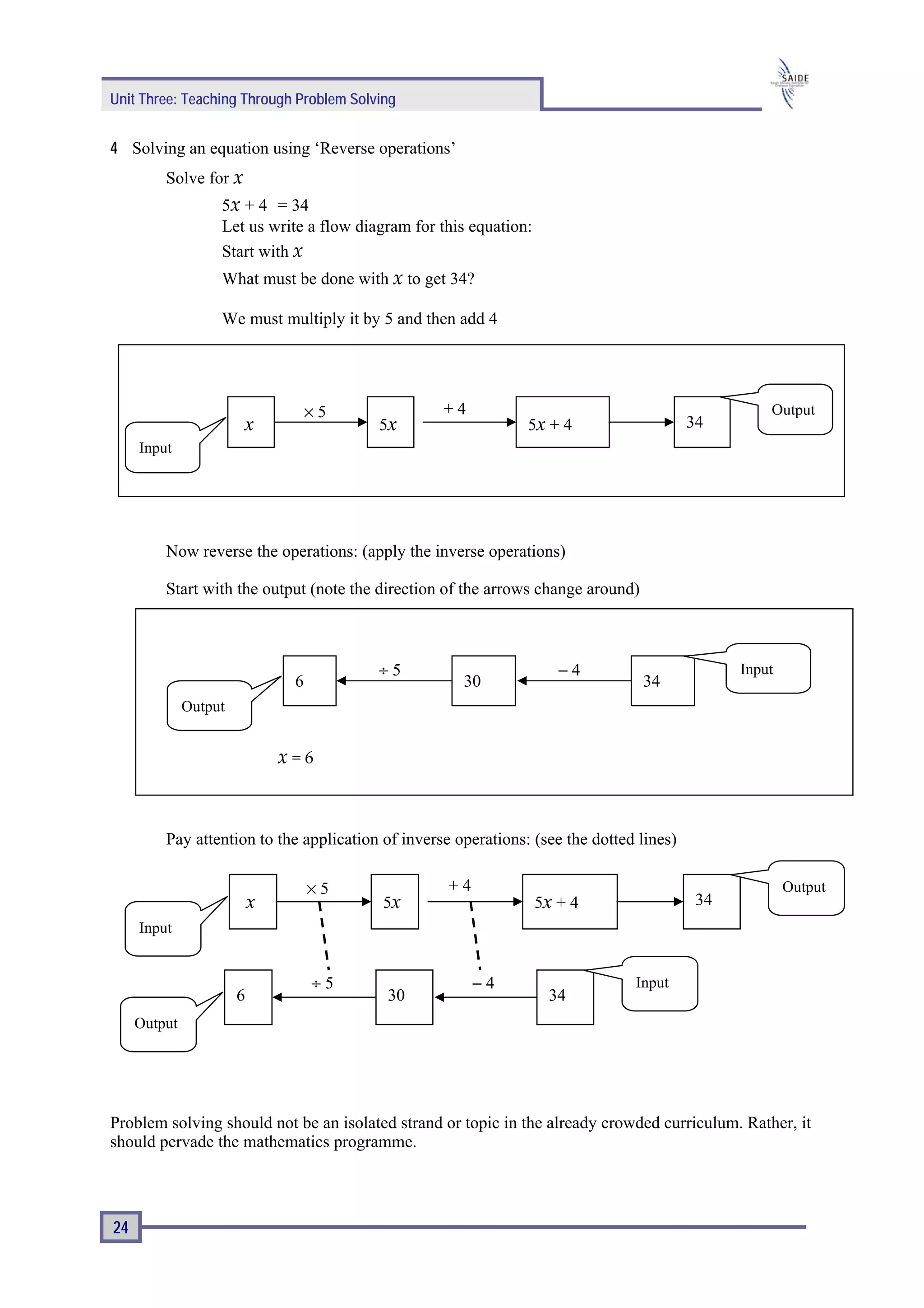 Unit Three: Teaching Through Problem Solving


4 Solving an equation using ‘Reverse operations’
         Solve for x
                   5x + 4 = 34
                   Let us write a flow diagram for this equation:
                   Start with x
                   What must be done with x to get 34?

                   We must multiply it by 5 and then add 4




                                    ×5             +4                                               Output
                       x                  5x                    5x + 4                    34
     Input




         Now reverse the operations: (apply the inverse operations)

         Start with the output (note the direction of the arrows change around)



                                          ÷5                           −4                       Input
                                6                     30                          34
              Output


                               x=6



         Pay attention to the application of inverse operations: (see the dotted lines)

                                    ×5              +4                                                  Output
                           x              5x                        5x + 4                 34
     Input


                                    ÷5                   −4                     Input
                       6                   30                        34
     Output




Problem solving should not be an isolated strand or topic in the already crowded curriculum. Rather, it
should pervade the mathematics programme.




24
 