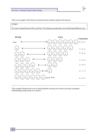 Unit Three: Teaching Through Problem Solving




This is an example of the kind of construction that could be made by the learners:

STORY:

Six rand is shared between Peter and Paul. The sharing can take place in the following different ways.



     PETER                                                      PAUL
                                                                                            Connections
 None                                              R       R      R      R       R      R    0+6=6



      R                                            R       R      R      R       R           1+5=6

                                                                                             2+4=6
      R       R                                    R       R      R      R



      R       R       R                            R       R      R                          3+3= 6


                             R                     R       R
                                                                                             2+4=6
      R       R       R


      R       R       R      R       R             R                                         5+1= 5


      R       R       R      R       R         R       None
                                                                                             6+0=6


__________________________________________________________________________________

This example illustrates the way in which problem solving can be used to develop conceptual
understanding using money as a context.




20
 