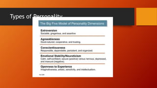 Types of Personality
 