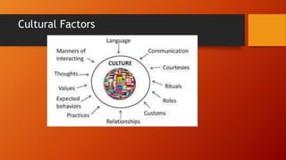 Cultural Factors
 
