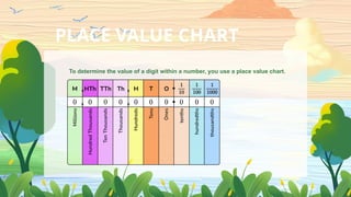 Unit_3 Place Value and Rounding by Tr Than Zaw Aung.pptx