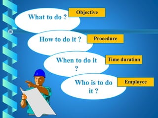 Objective
Procedure
Time duration
Employee
 