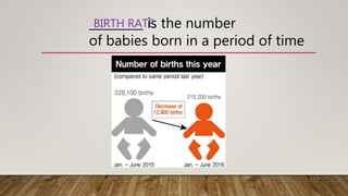 _________ is the number
of babies born in a period of time
BIRTH RATE
 