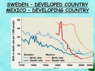 SWEDEN – DEVELOPED COUNTRY
MEXICO – DEVELOPING COUNTRY
 