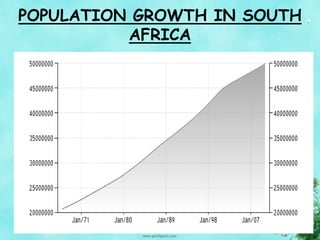 POPULATION GROWTH IN SOUTH
AFRICA
 