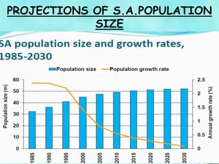 PROJECTIONS OF S.A.POPULATION
SIZE
 