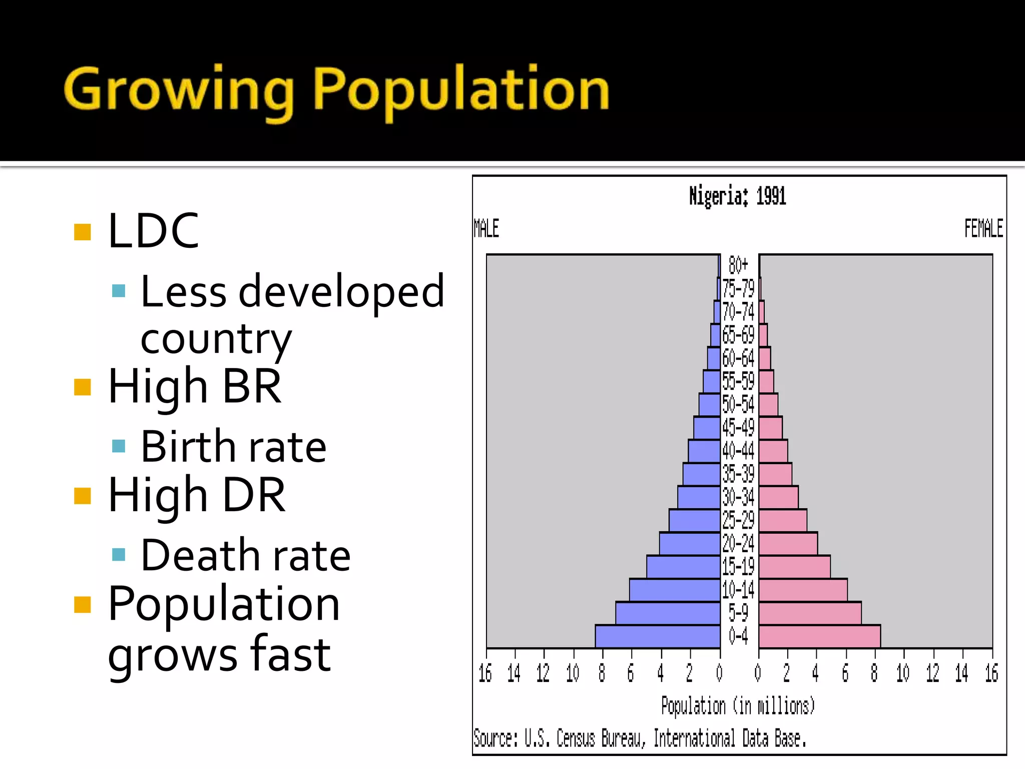  LDC 
 Less developed 
country 
 High BR 
 Birth rate 
 High DR 
 Death rate 
 Population 
grows fast 
 
