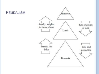 FEUDALISM
 