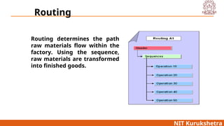 Unit 3 PPC_1.ppts Industrial engineering | PPT