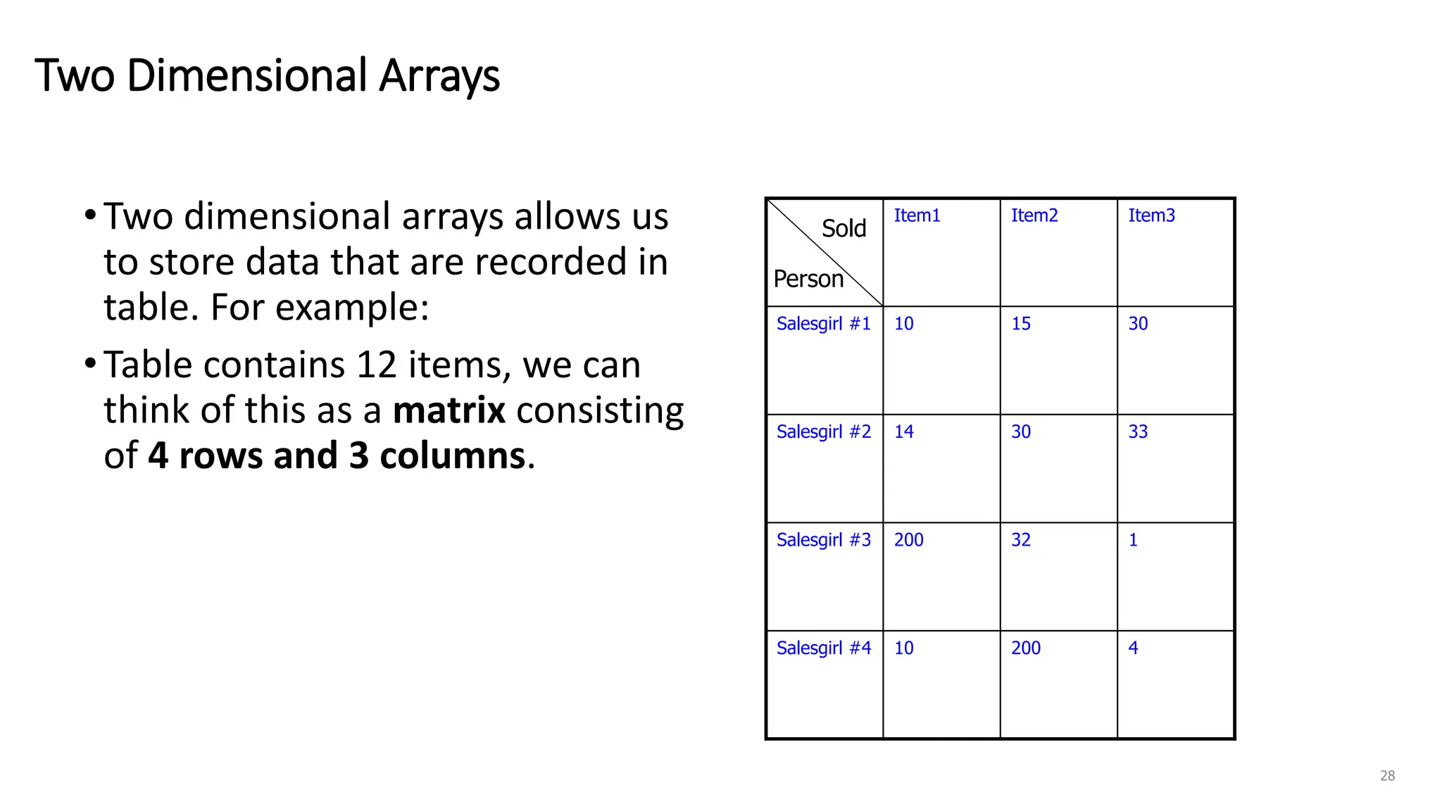 Two Dimensional Arrays
•Two dimensional arrays allows us
to store data that are recorded in
table. For example:
•Table contains 12 items, we can
think of this as a matrix consisting
of 4 rows and 3 columns.
Item1 Item2 Item3
Salesgirl #1 10 15 30
Salesgirl #2 14 30 33
Salesgirl #3 200 32 1
Salesgirl #4 10 200 4
28
Sold
Person
 