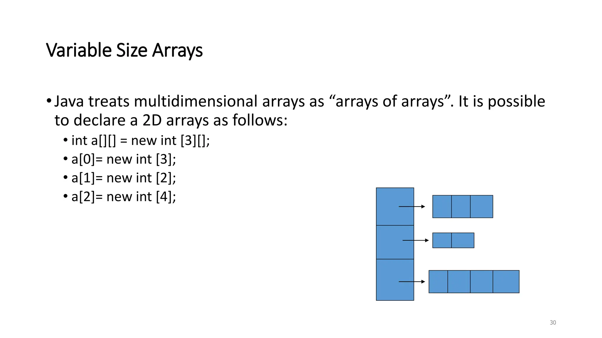 Variable Size Arrays
•Java treats multidimensional arrays as “arrays of arrays”. It is possible
to declare a 2D arrays as follows:
• int a[][] = new int [3][];
• a[0]= new int [3];
• a[1]= new int [2];
• a[2]= new int [4];
30
 