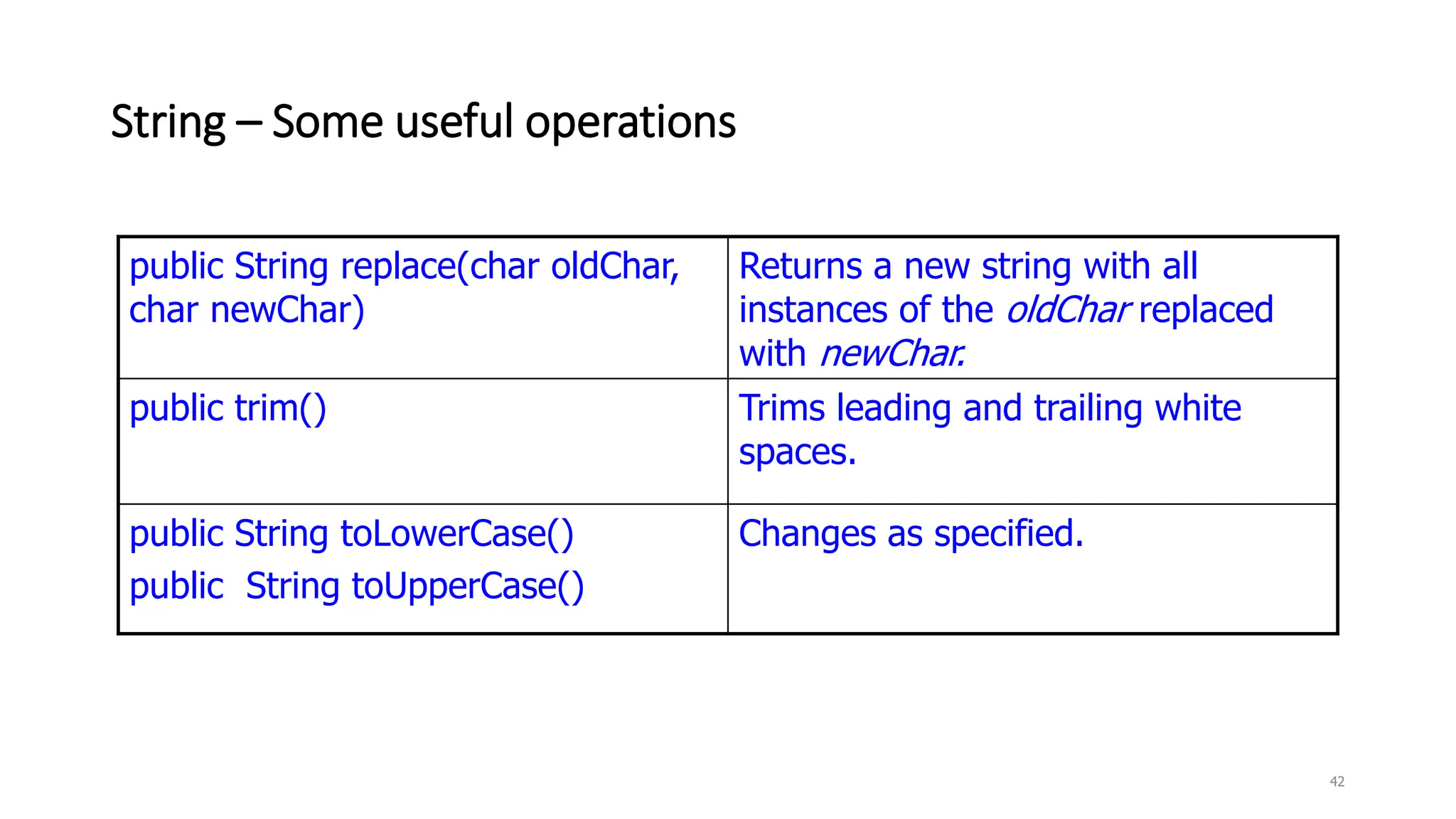 String – Some useful operations
42
public String replace(char oldChar,
char newChar)
Returns a new string with all
instances of the oldChar replaced
with newChar.
public trim() Trims leading and trailing white
spaces.
public String toLowerCase()
public String toUpperCase()
Changes as specified.
 