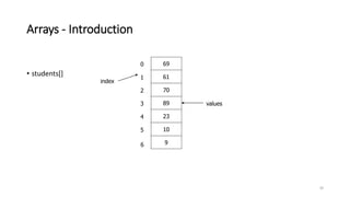 Arrays - Introduction
20
• students[]
69
61
70
89
23
10
9
0
1
2
3
4
5
6
index
values
 