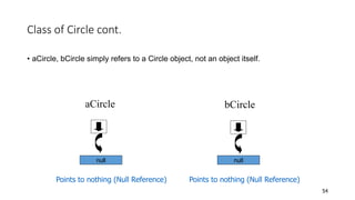 Class of Circle cont.
• aCircle, bCircle simply refers to a Circle object, not an object itself.
54
aCircle
Points to nothing (Null Reference)
bCircle
Points to nothing (Null Reference)
null null
 