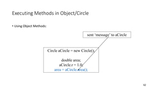 Executing Methods in Object/Circle
• Using Object Methods:
62
Circle aCircle = new Circle();
double area;
aCircle.r = 1.0;
area = aCircle.area();
sent ‘message’ to aCircle
 