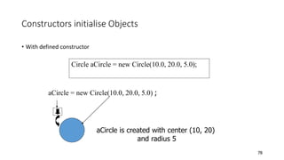 Constructors initialise Objects
• With defined constructor
78
Circle aCircle = new Circle(10.0, 20.0, 5.0);
aCircle = new Circle(10.0, 20.0, 5.0) ;
aCircle is created with center (10, 20)
and radius 5
 