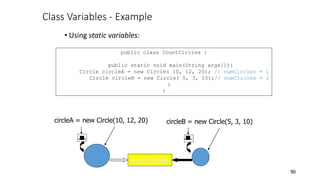 Class Variables - Example
• Using static variables:
90
public class CountCircles {
public static void main(String args[]){
Circle circleA = new Circle( 10, 12, 20); // numCircles = 1
Circle circleB = new Circle( 5, 3, 10);// numCircles = 2
}
}
circleA = new Circle(10, 12, 20) circleB = new Circle(5, 3, 10)
numCircles
 