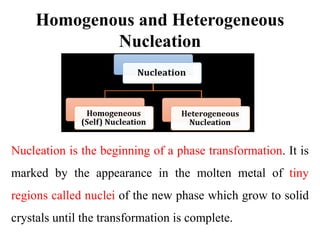 • Prenucleants are assumed to exist in the liquid
metal. In many processes, homogeneous
nucleation is assumed to occurs
Ho...