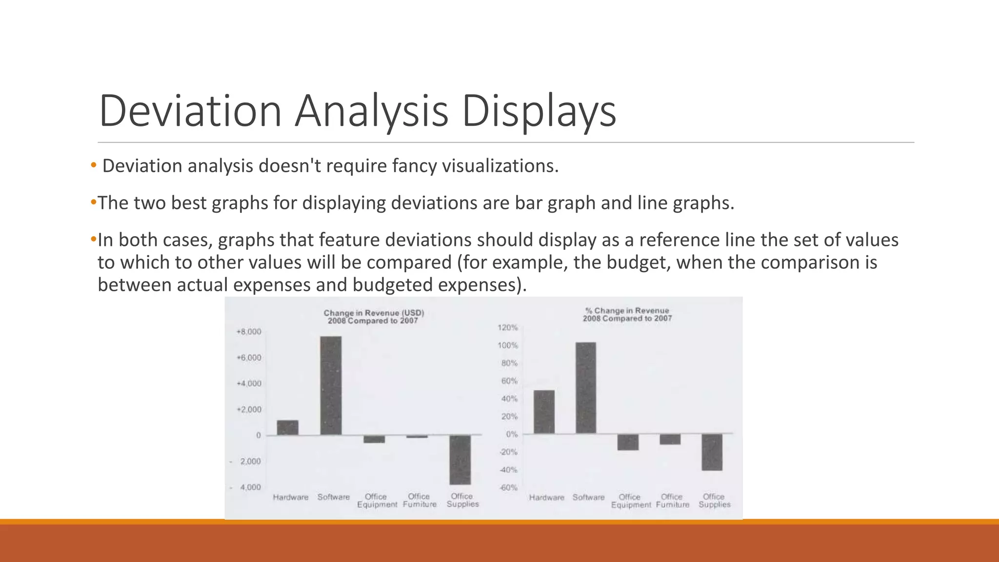 Deviation Analysis Displays
• Deviation analysis doesn't require fancy visualizations.
•The two best graphs for displaying deviations are bar graph and line graphs.
•In both cases, graphs that feature deviations should display as a reference line the set of values
to which to other values will be compared (for example, the budget, when the comparison is
between actual expenses and budgeted expenses).
 