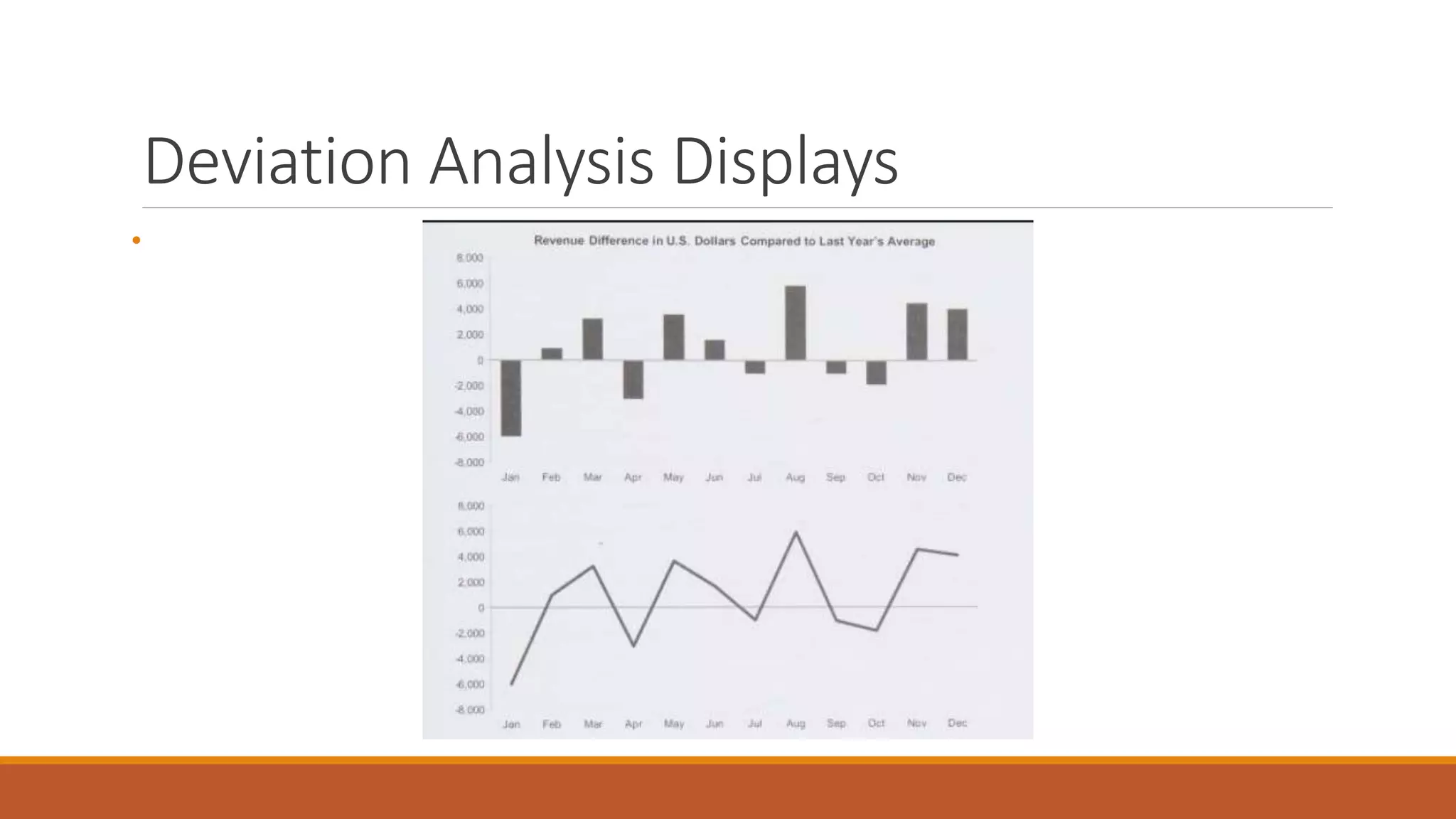 Deviation Analysis Displays
•
 