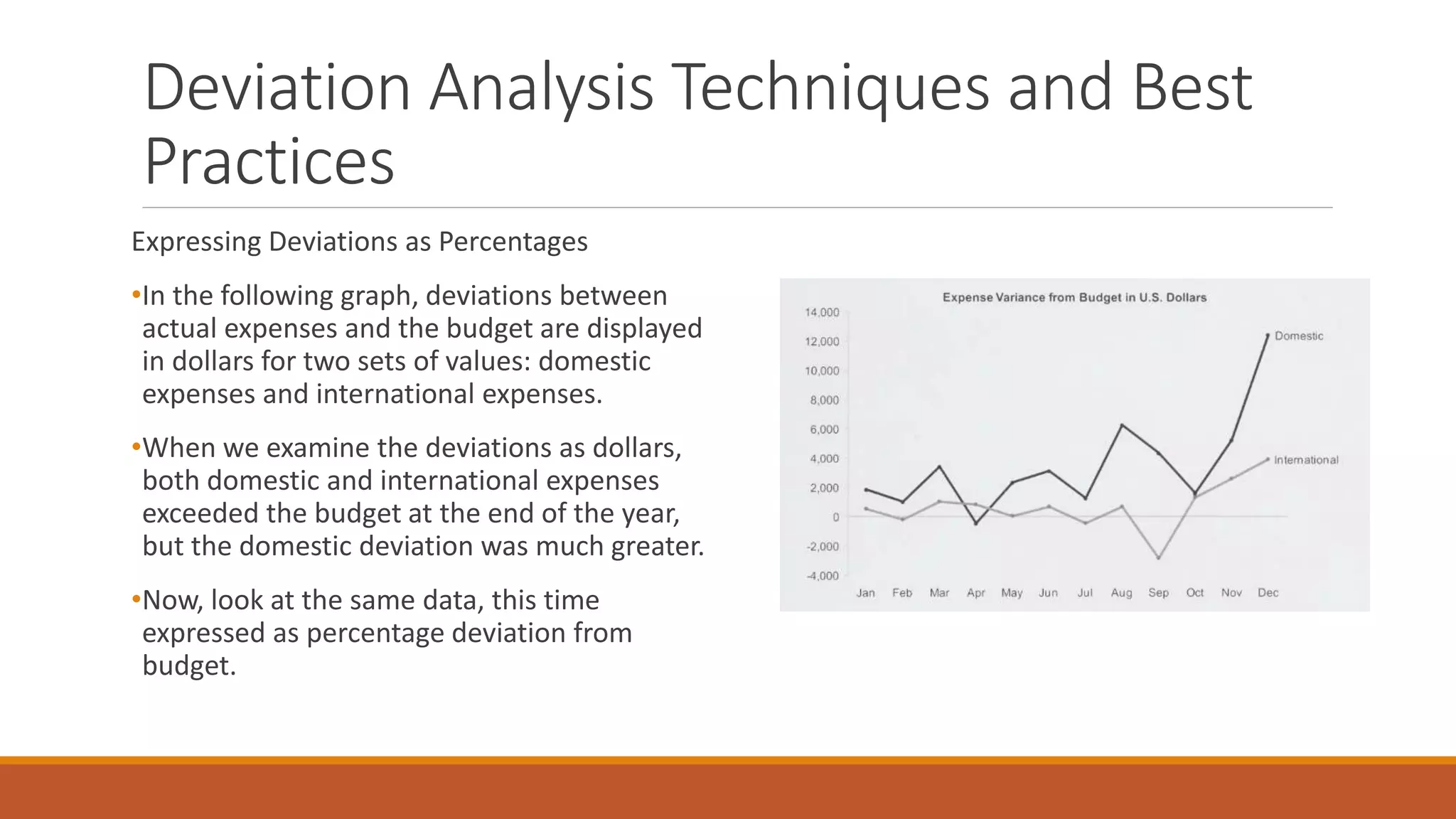 Deviation Analysis Techniques and Best
Practices
Expressing Deviations as Percentages
•In the following graph, deviations between
actual expenses and the budget are displayed
in dollars for two sets of values: domestic
expenses and international expenses.
•When we examine the deviations as dollars,
both domestic and international expenses
exceeded the budget at the end of the year,
but the domestic deviation was much greater.
•Now, look at the same data, this time
expressed as percentage deviation from
budget.
 