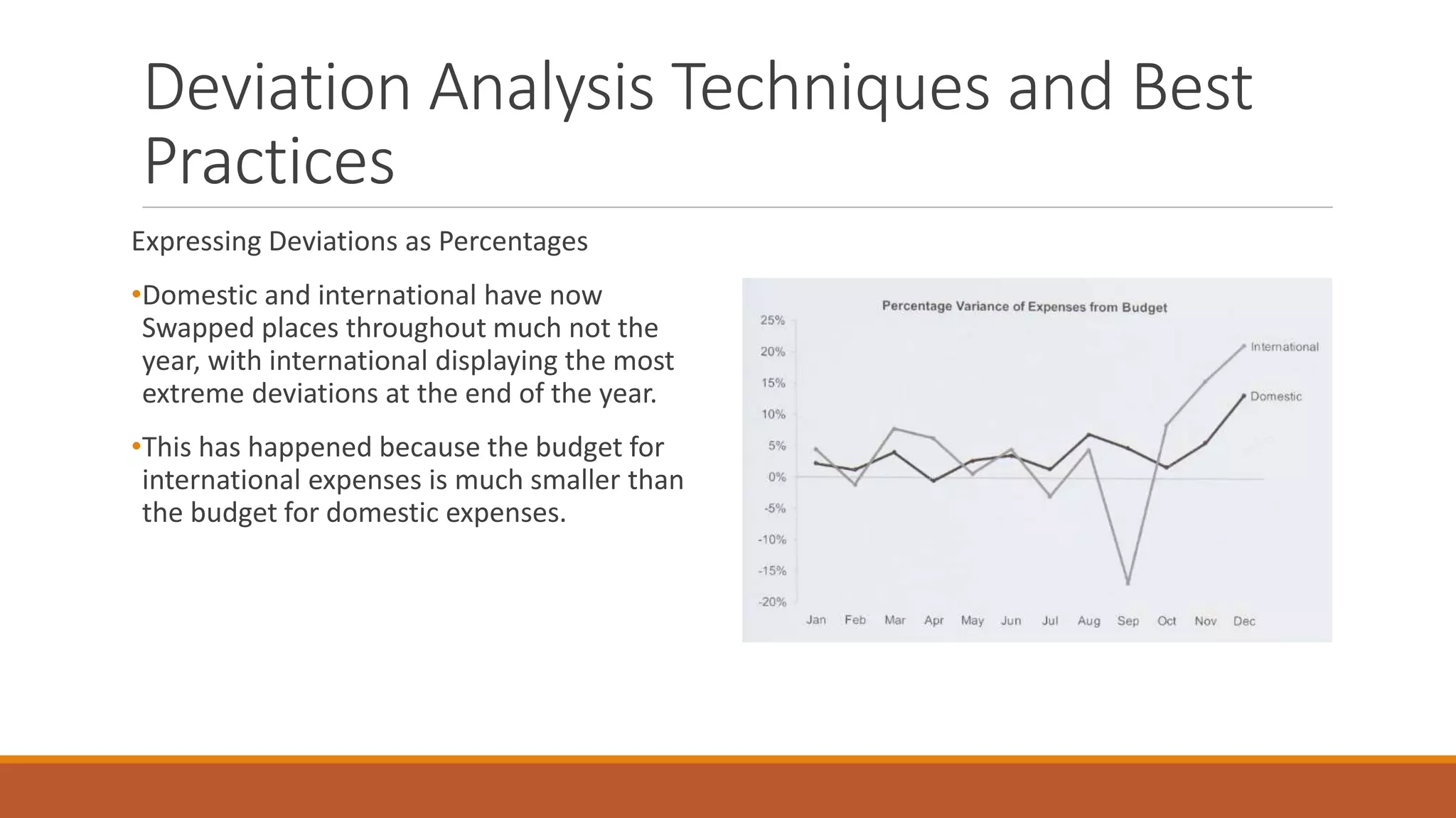 Deviation Analysis Techniques and Best
Practices
Expressing Deviations as Percentages
•Domestic and international have now
Swapped places throughout much not the
year, with international displaying the most
extreme deviations at the end of the year.
•This has happened because the budget for
international expenses is much smaller than
the budget for domestic expenses.
 