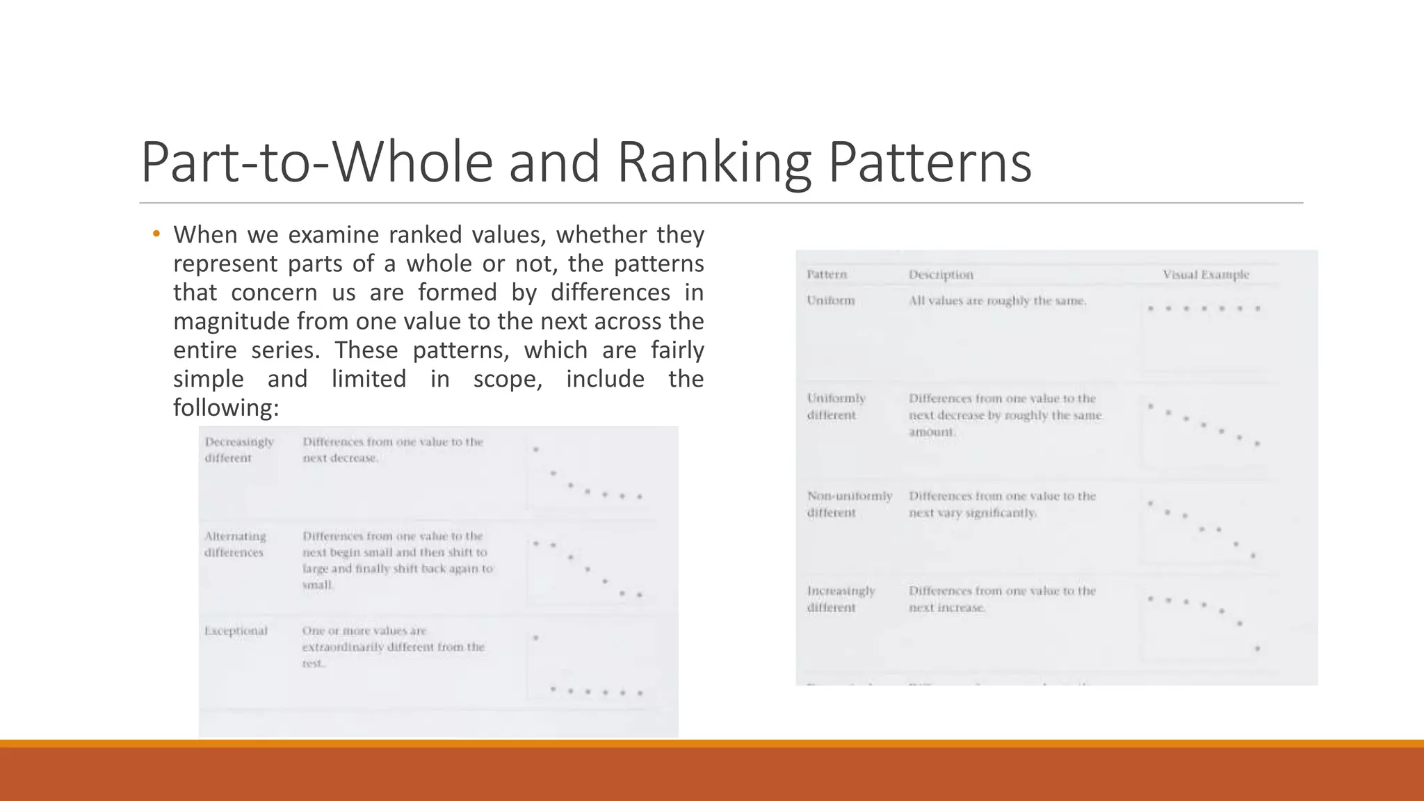 Part-to-Whole and Ranking Patterns
• When we examine ranked values, whether they
represent parts of a whole or not, the patterns
that concern us are formed by differences in
magnitude from one value to the next across the
entire series. These patterns, which are fairly
simple and limited in scope, include the
following:
 