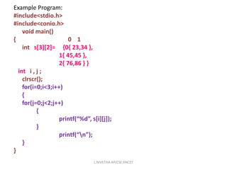 Example Program:
#include<stdio.h>
#include<conio.h>
void main()
{ 0 1
int s[3][2]= {0{ 23,34 },
1{ 45,45 },
2{ 76,86 } }
int i , j ;
clrscr();
for(i=0;i<3;i++)
{
for(j=0;j<2;j++)
{
printf(“%d”, s[i][j]);
}
printf(“n”);
}
}
L.NIVETHA AP/CSE,KNCET
 