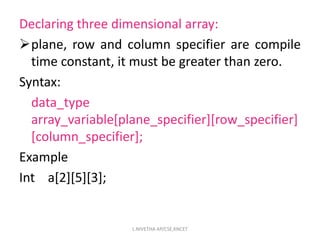 Declaring three dimensional array:
plane, row and column specifier are compile
time constant, it must be greater than zero.
Syntax:
data_type
array_variable[plane_specifier][row_specifier]
[column_specifier];
Example
Int a[2][5][3];
L.NIVETHA AP/CSE,KNCET
 