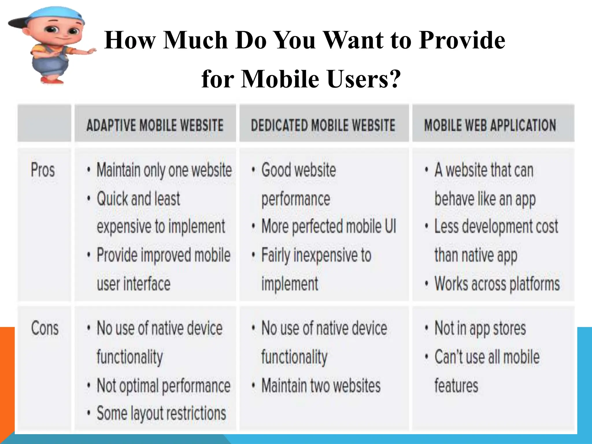 How Much Do You Want to Provide
for Mobile Users?
 