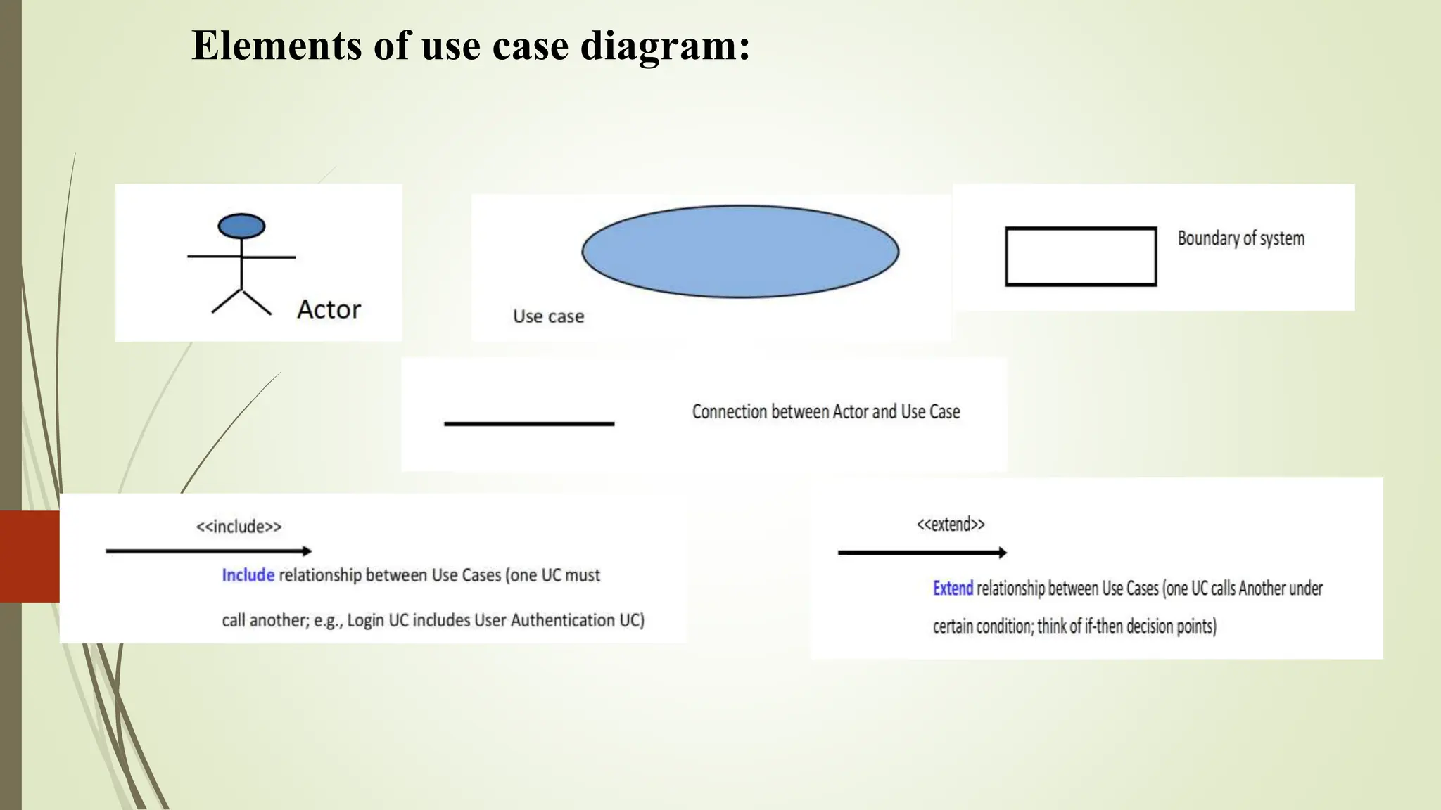 Elements of use case diagram:
 
