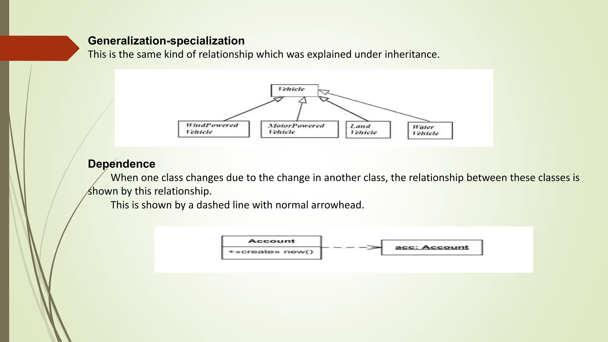Generalization-specialization
This is the same kind of relationship which was explained under inheritance.
Dependence
When one class changes due to the change in another class, the relationship between these classes is
shown by this relationship.
This is shown by a dashed line with normal arrowhead.
 