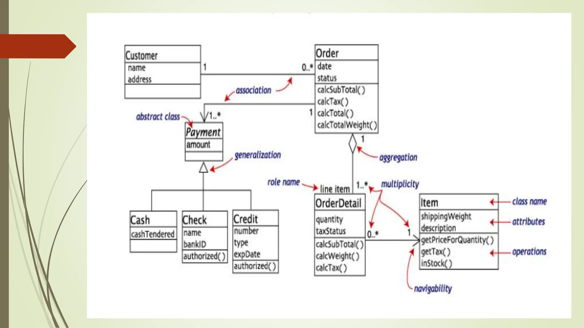 Unified Modeling Language and Examples .pptx