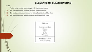 ELEMENTS OF CLASS DIAGRAM
Class
A class is represented as a rectangle with three compartments.
 The top compartment is used to write the name of the class.
 The middle compartment is used for listing the attributes of that class
 The last compartment is used to list the operations of that class.
 