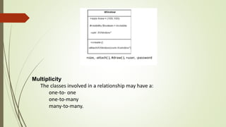 Multiplicity
The classes involved in a relationship may have a:
one-to- one
one-to-many
many-to-many.
 