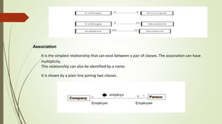 Association
It is the simplest relationship that can exist between a pair of classes. The association can have
multiplicity.
This relationship can also be identified by a name.
It is shown by a plain line joining two classes.
 