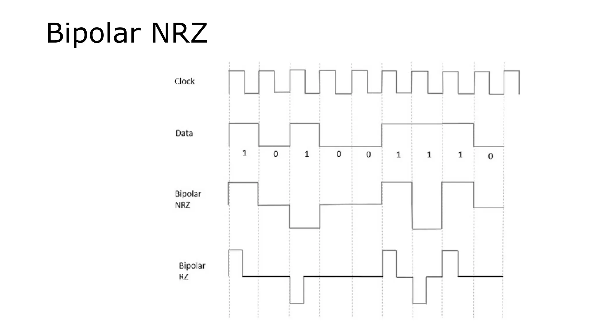 Bipolar NRZ
 