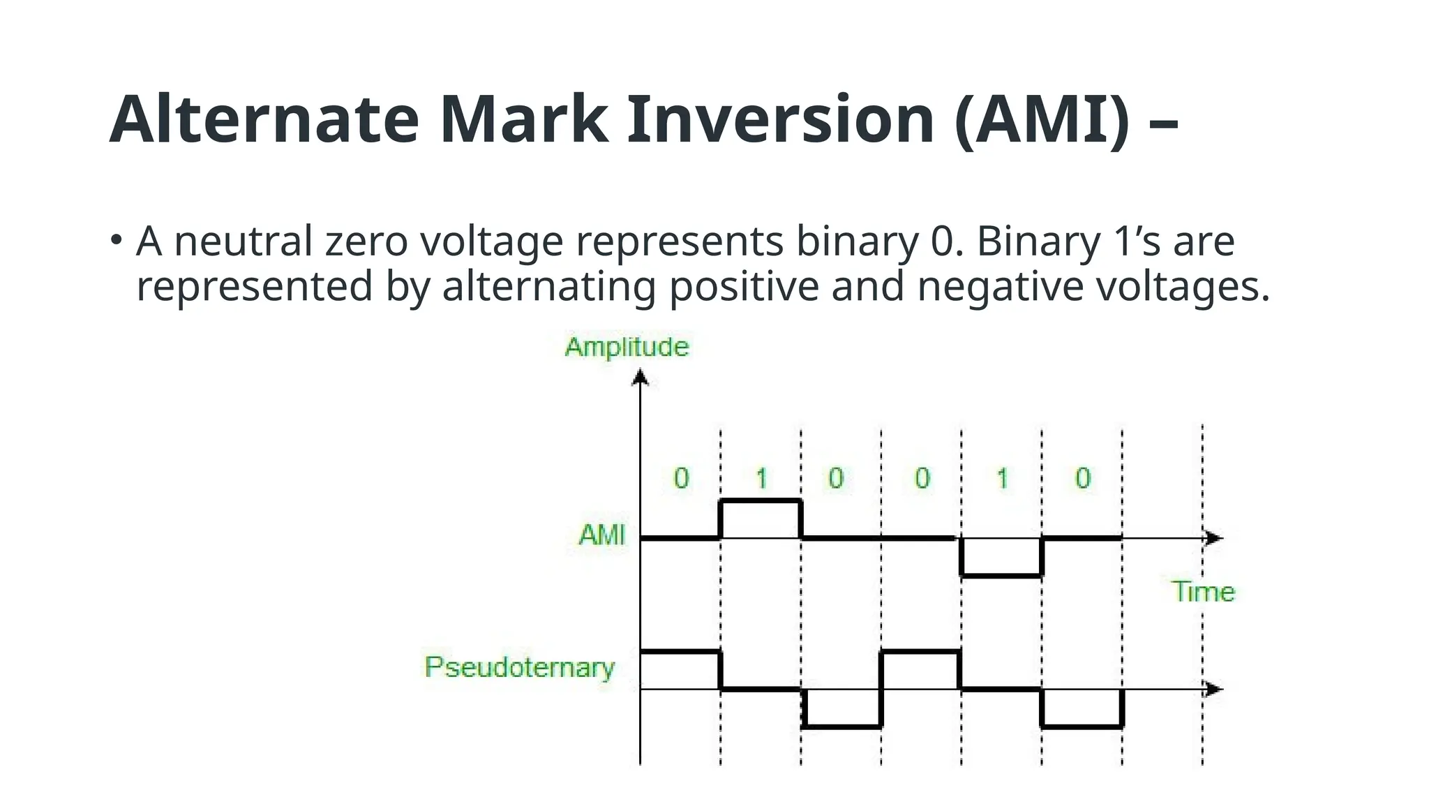 Alternate Mark Inversion (AMI) –
• A neutral zero voltage represents binary 0. Binary 1’s are
represented by alternating positive and negative voltages.
 