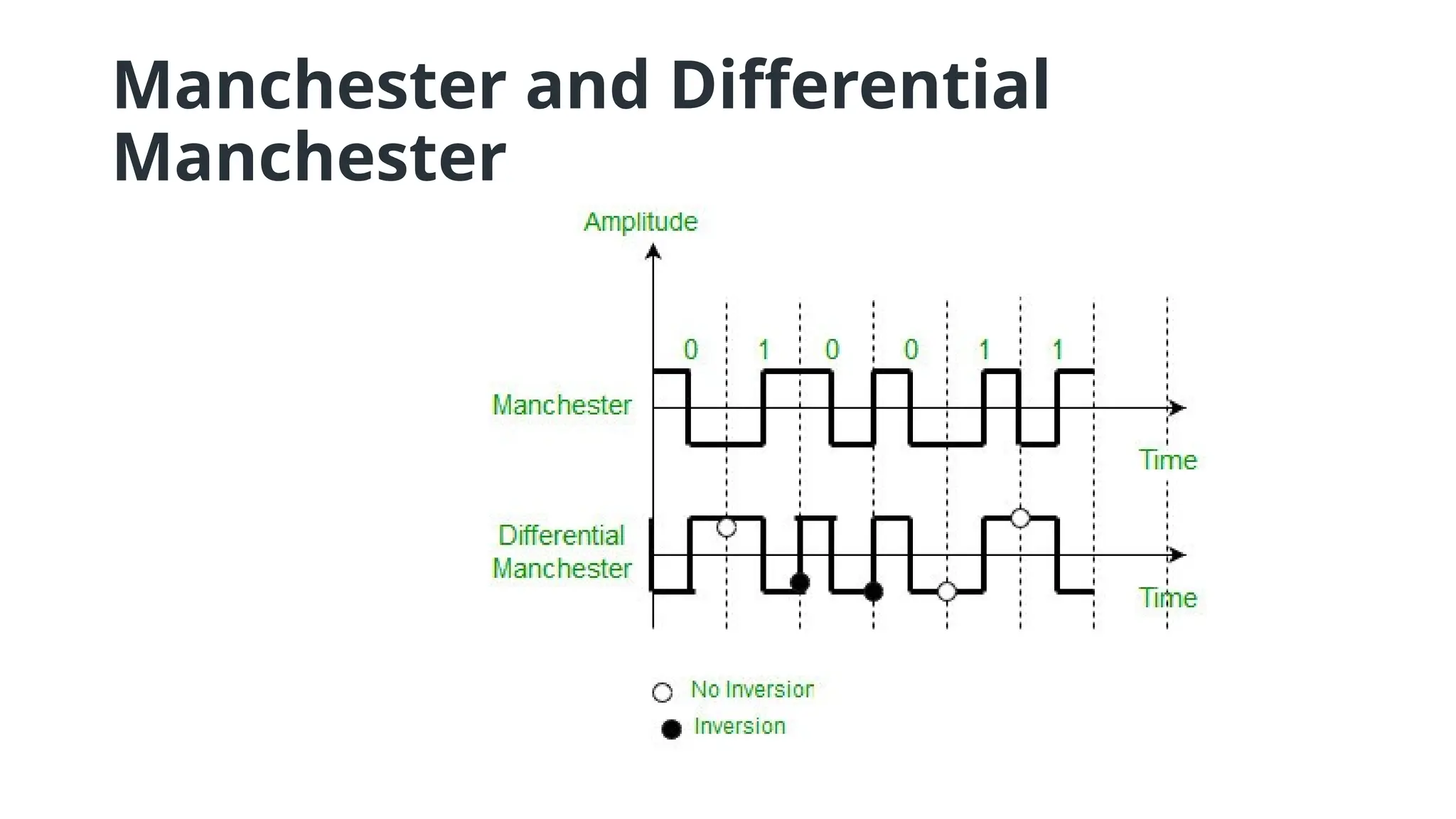 Manchester and Differential
Manchester
 