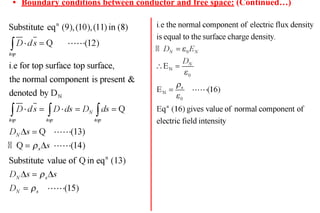 • Boundary conditions between conductor and free space: (Continued…)
 