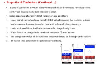 • Properties of Conductors: (Continued….)
 