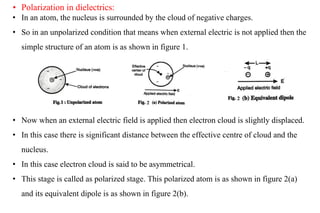 • Polarization in dielectrics:
• In an atom, the nucleus is surrounded by the cloud of negative charges.
• So in an unpolarized condition that means when external electric is not applied then the
simple structure of an atom is as shown in figure 1.
• Now when an external electric field is applied then electron cloud is slightly displaced.
• In this case there is significant distance between the effective centre of cloud and the
nucleus.
• In this case electron cloud is said to be asymmetrical.
• This stage is called as polarized stage. This polarized atom is as shown in figure 2(a)
and its equivalent dipole is as shown in figure 2(b).
 